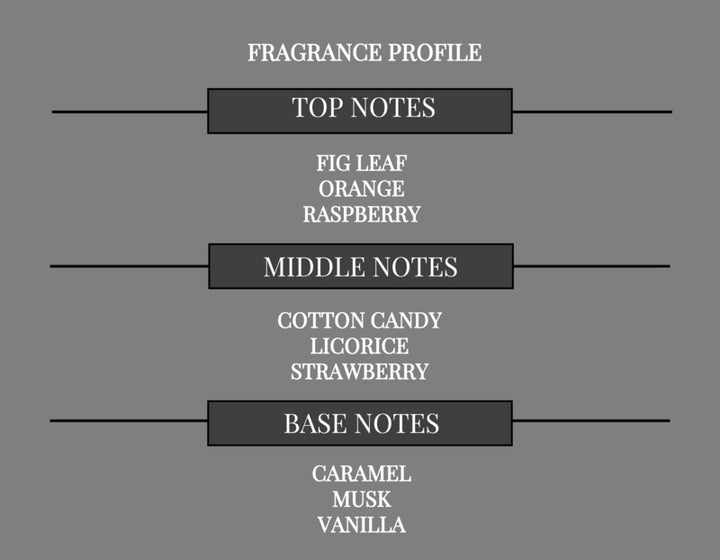 FRUITY GOURMAND I COMPARE TO PINK SUGAR FRAGRANCE BODY OIL