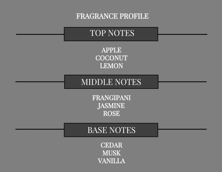 SKIES COMPARE TO BLUE SUN FRAGRANCE BODY BUTTER