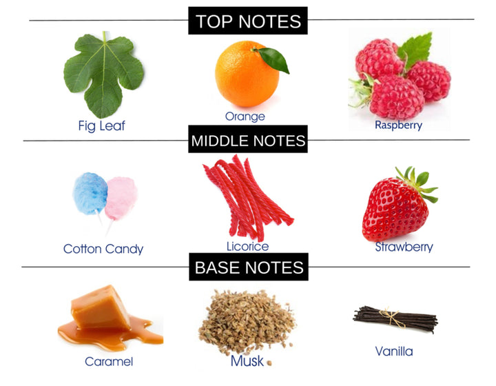 FRUITY GOURMAND I COMPARE TO PINK SUGAR FRAGRANCE BODY OIL