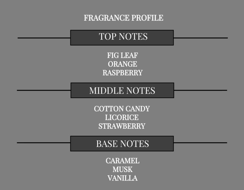 FRUITY GOURMAND I COMPARE TO PINK SUGAR FRAGRANCE BODY OIL