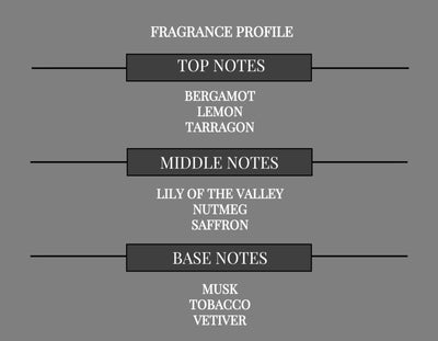 ORIENTAL KING COMPARE TO LEAU D ISSEY MIYAKE MEN FRAGRANCE BODY BUTTER