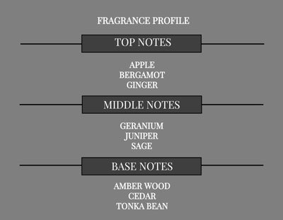 COMPARE TO Y FRAGRANCE BODY BUTTER