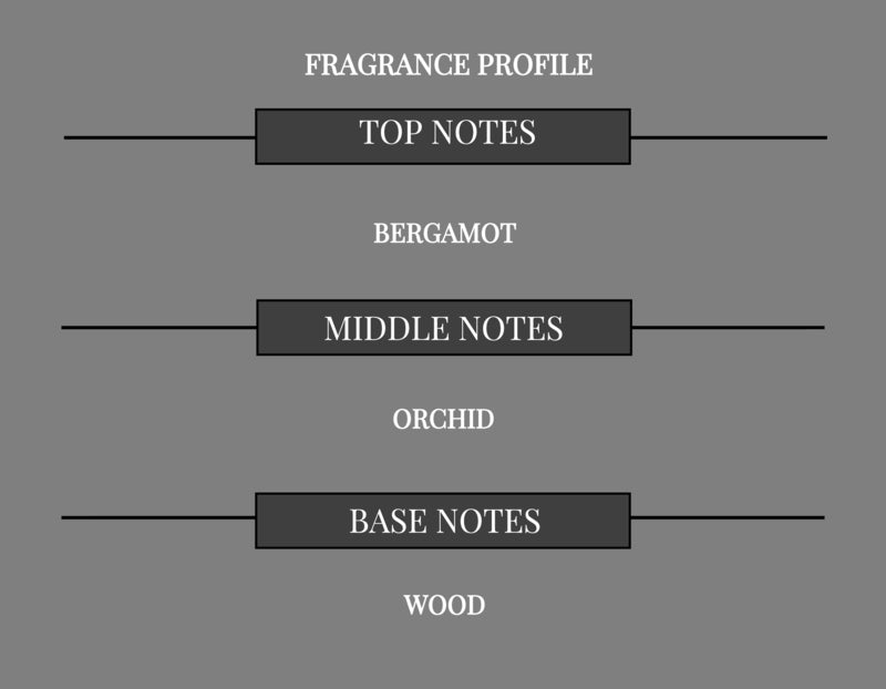 BITTER BERGAMOT COMPARED TO TEASE PLEASE FRAGRANCE BODY BUTTER