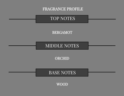 BITTER BERGAMOT COMPARED TO TEASE PLEASE FRAGRANCE BODY BUTTER