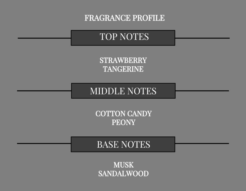 SWEETNESS COMPARE TO SUGARFUL FRAGRANCE BODY BUTTER