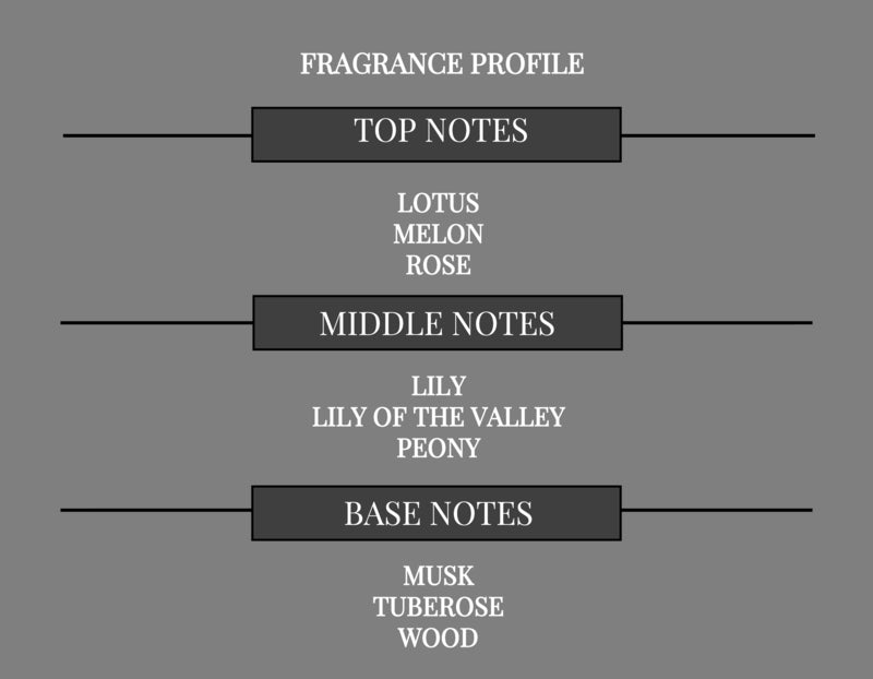 THE ORIENT COMPARE TO LEAU D ISSEY MIYAKE WOMEN FRAGRANCE BODY BUTTER