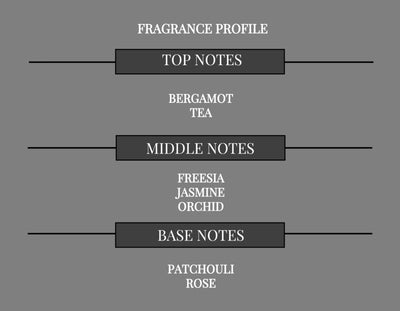 COMPARE TO FLOWERBOMB FRAGRANCE BODY BUTTER