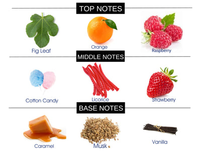 FRUITY GOURMAND I  COMPARE TO PINK SUGAR FRAGRANCE BODY SPRAY