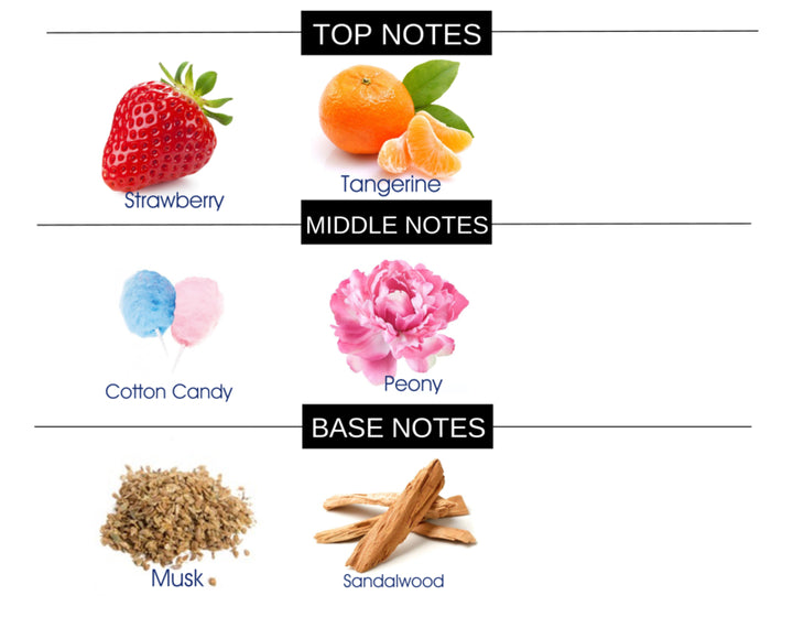SWEETNESS COMPARE TO SUGARFUL FRAGRANCE BODY SPRAY